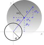 Novel approximation of misalignment fading modeled by Beckmann distribution on free-space optical links