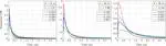 Impulse Response Modeling of Underwater Optical Scattering Channels for Wireless Communication