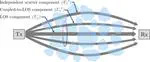 Novel formulation of the M model through the Generalized-K distribution for atmospheric optical channels